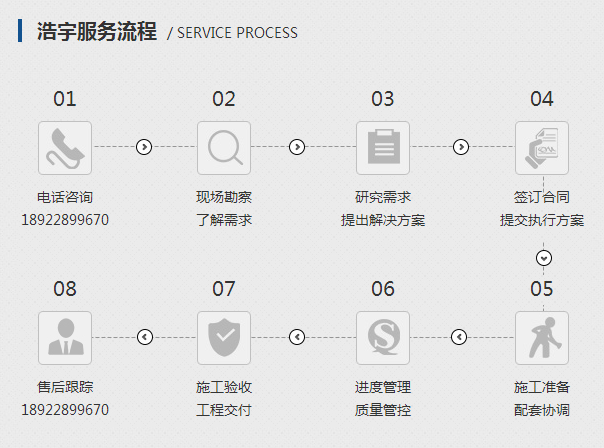 浩宇施工流程图.png