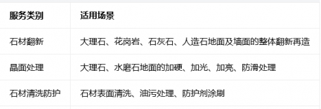 深圳宝安石材养护与石材翻新指南